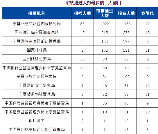 中国人口数量变化图_2011宁夏人口数量
