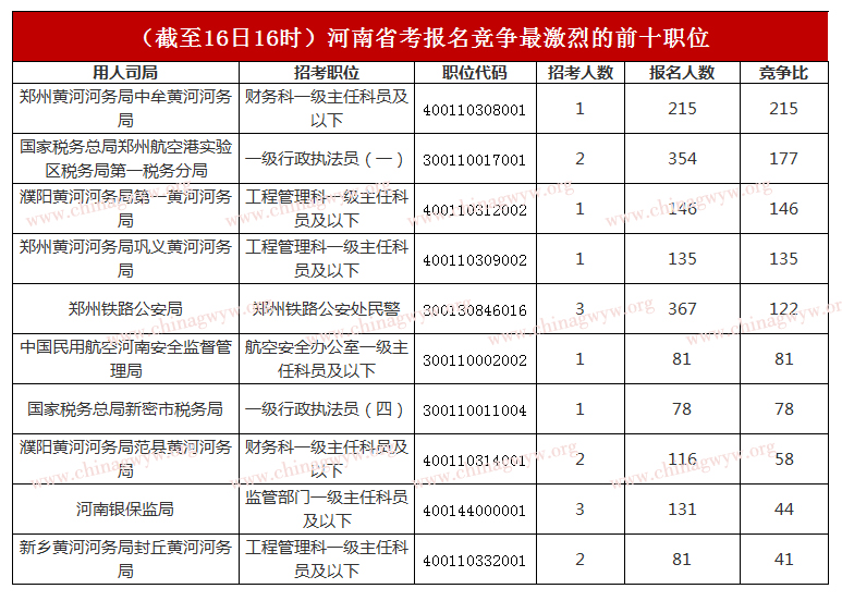 竞争激烈