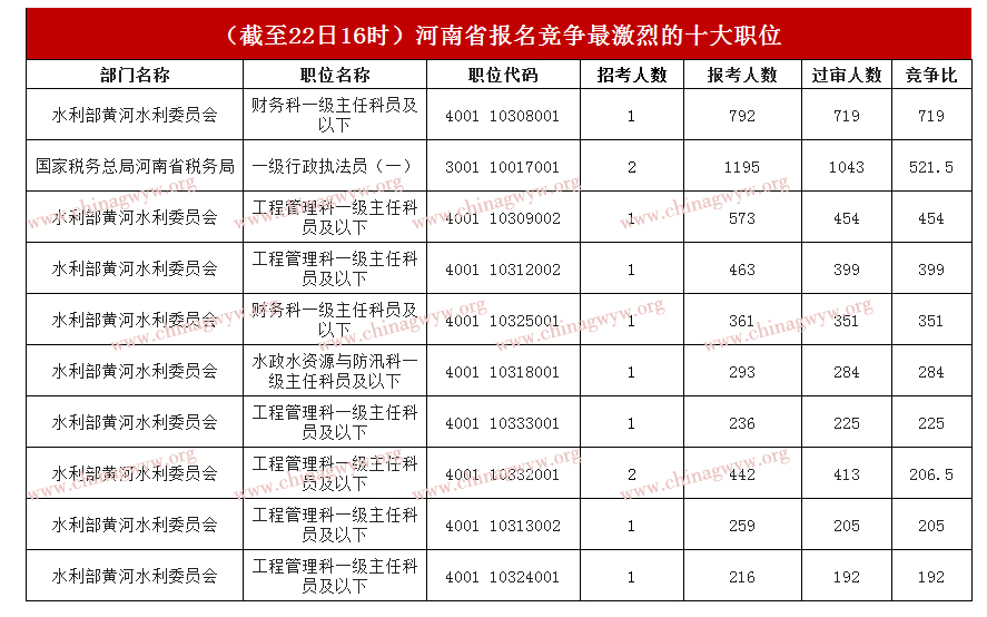 竞争激烈