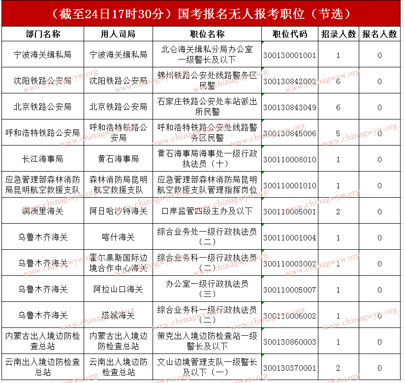 无人报考
