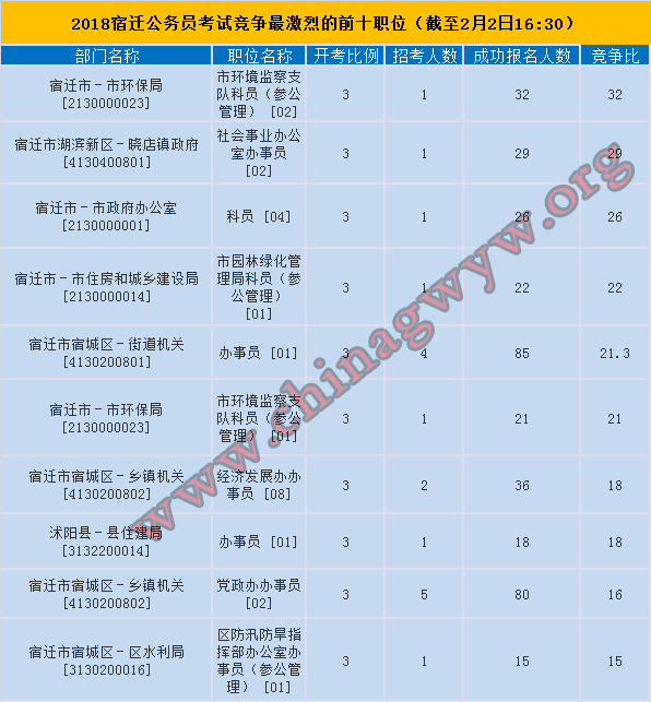 沭阳人口数量_沭阳 建设百万人口区域次中心城市(2)