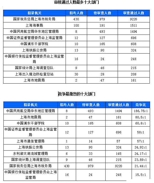 2019上海市人口数量_2019年1 2月上海市入境旅游数据统计 旅游人数达116.12万人