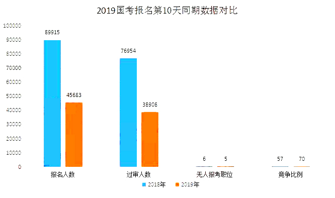 2019年人口统计_2018中国人口图鉴 2019中国人口统计数据-网络热点