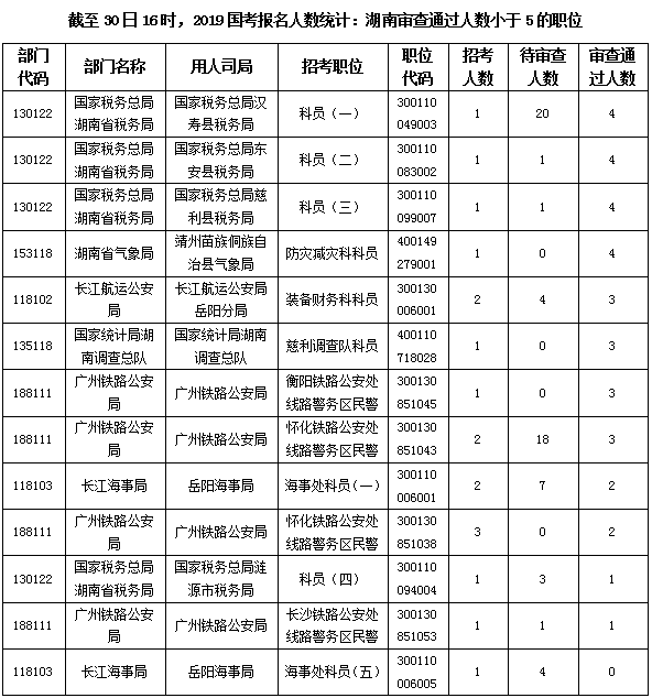 湖南数据1
