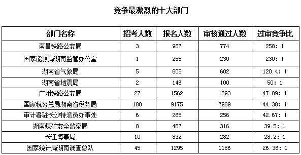 湖南数据3