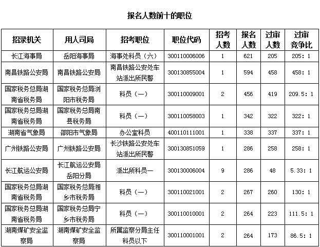 湖南数据4