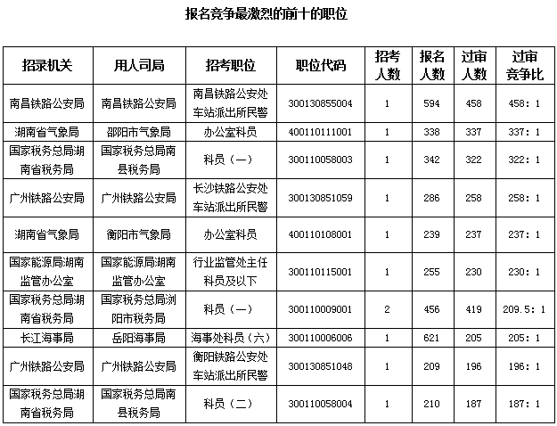 湖南数据5