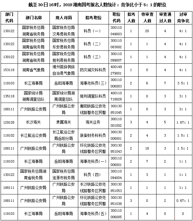 湖南数据6