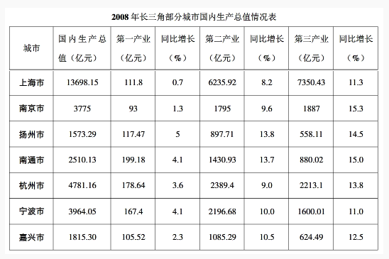 11.6每日练习
