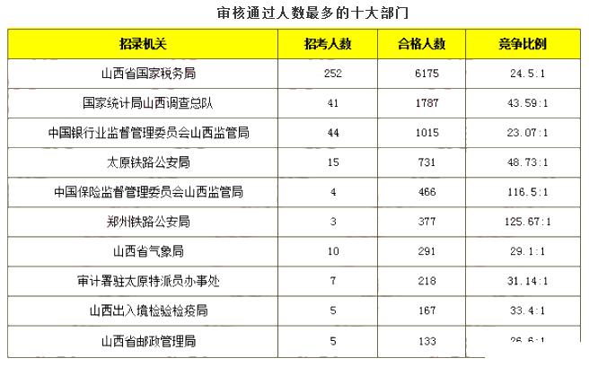 中国人口数量变化图_山西人口数量2018