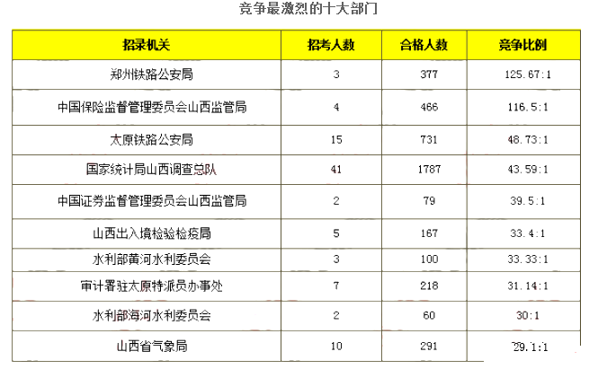 中国人口数量变化图_山西人口数量2018