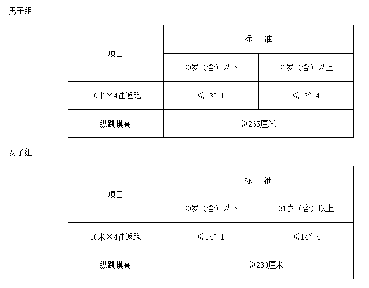 2022年抚顺公安局顺城公安分局招聘警务辅助职员通知