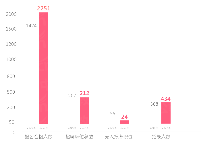 中国人口数量变化图_天津市人口数量