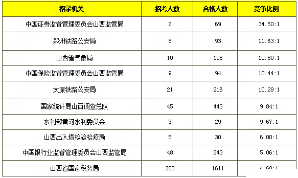 中国人口数量变化图_太原人口数量2018