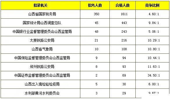 中国人口数量变化图_太原人口数量2018