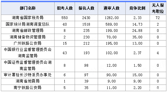人口老龄化_2018年湖南省人口