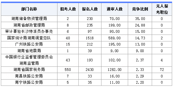 中国人口数量变化图_湖南人口数量