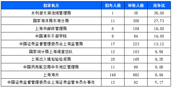 中国人口数量变化图_上海人口数量2018