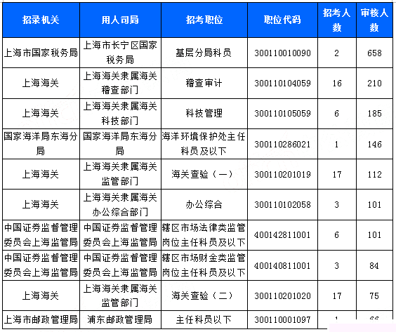 中国人口数量变化图_上海人口数量2018