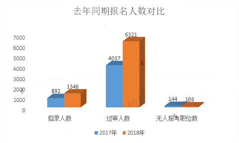 武汉人口总数量2019_2019武汉学院专升本招生专业及计划人数 南京教育信息网(3)