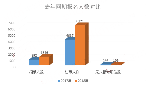 人口老龄化_湖北省人口2018