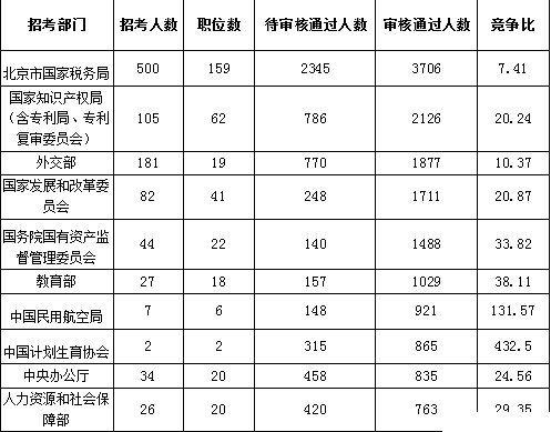 北京流动人口_北京2018年人口数
