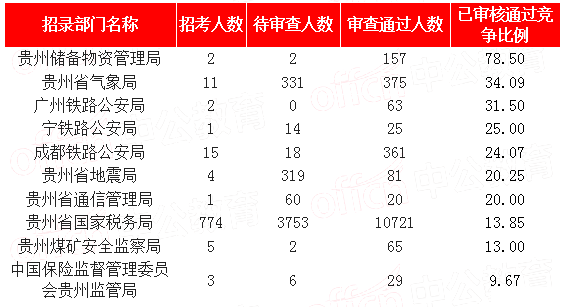 中国人口数量变化图_贵州省人口数量