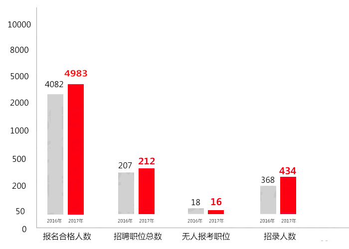 中国人口数量变化图_天津市人口数量2018