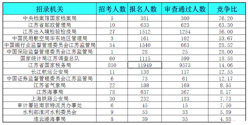 中国人口数量变化图_江苏人口数量2018