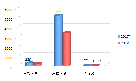 中国人口数量变化图_海南人口数量2018