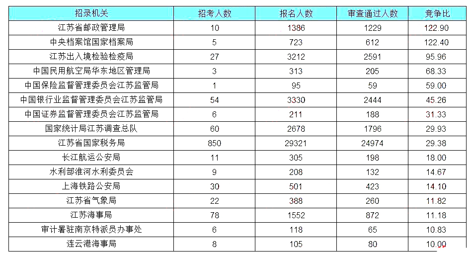 中国人口数量变化图_江苏省人口数量