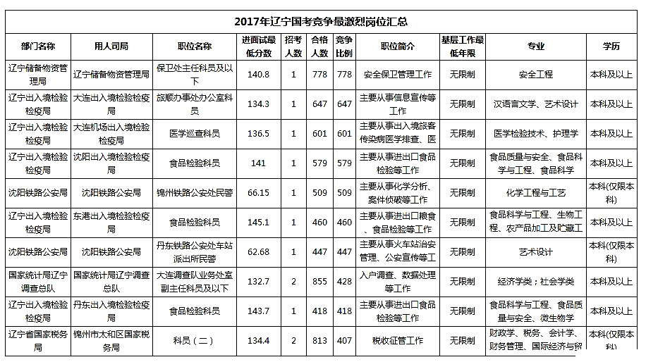 中国人口数量变化图_辽宁人口数量2018