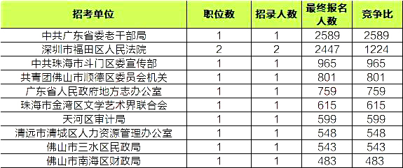 2019年广东省总人口_2018中国人口图鉴总人数 2019中国人口统计数据