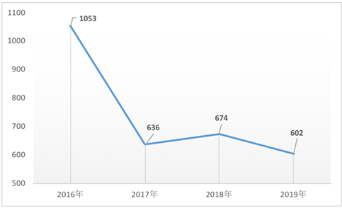 2016-2019·ϵͳпְλ