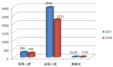 中国人口数量变化图_海南人口数量2018