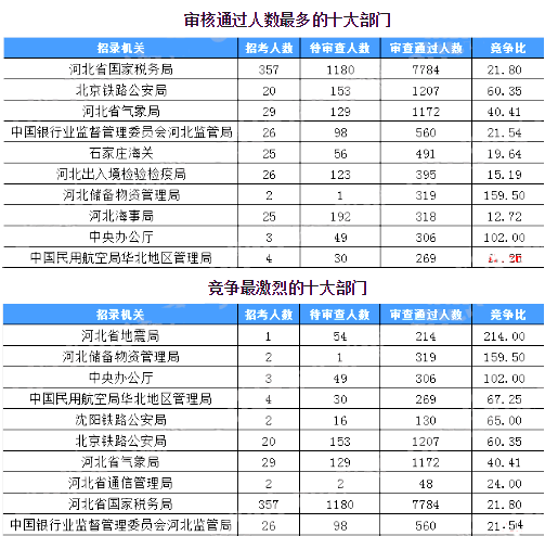 中国人口数量变化图_河北人口数量2018
