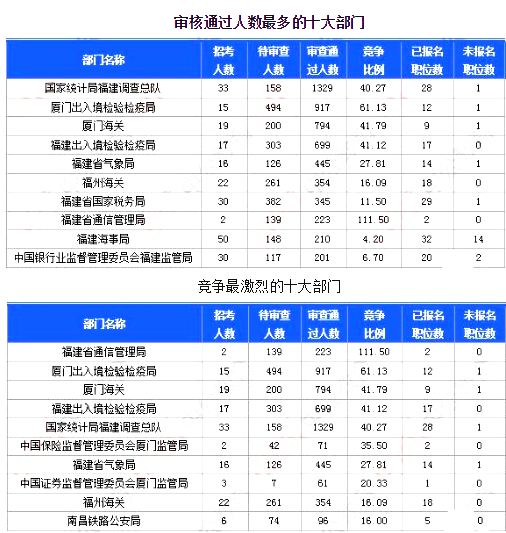 中国人口数量变化图_福建人口数量2018