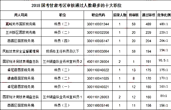 中国人口数量变化图_甘肃人口数量2018