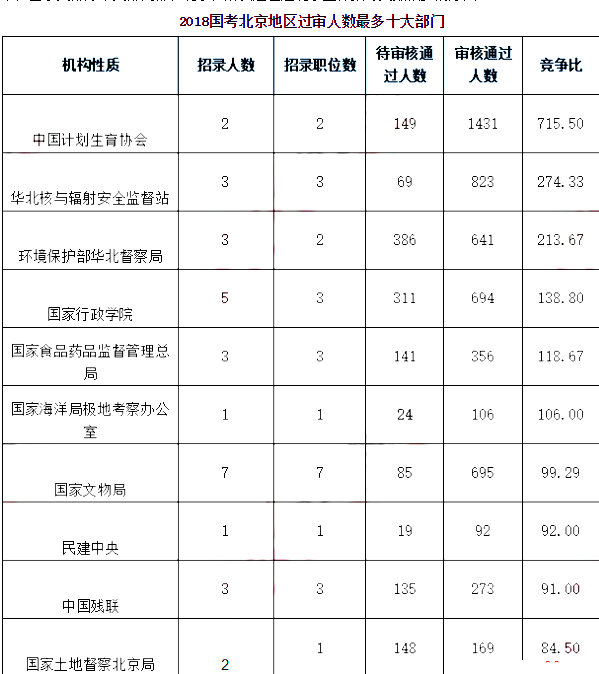 中国人口数量变化图_北京2018年人口数量