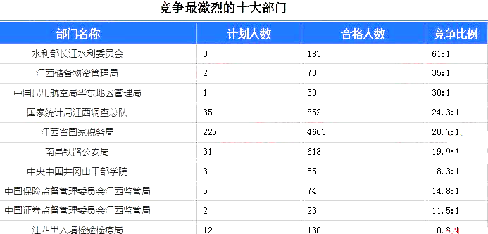 中国人口数量变化图_江西省人口数量2018