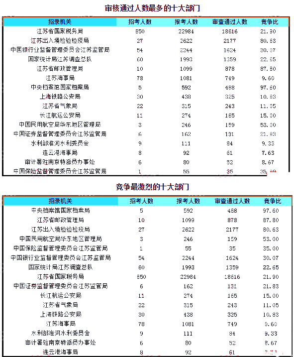 中国人口数量变化图_江苏人口数量2018