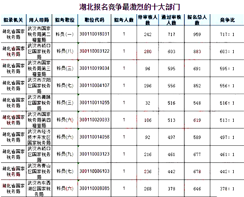 人口老龄化_湖北省人口2018