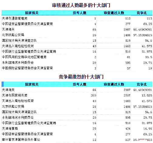 中国人口数量变化图_天津市人口数量