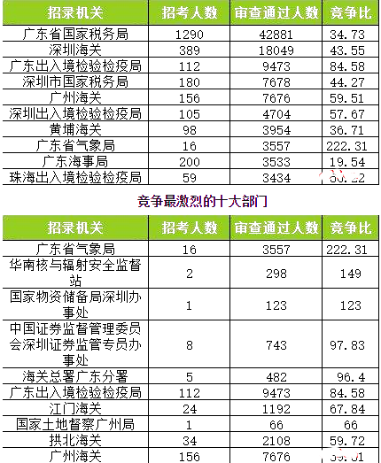 广东人口分布图_广东人口数量2018