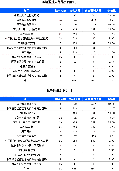 中国人口数量变化图_海口人口数量2018