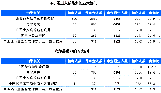 广西人口死亡率_广西人口数量2018