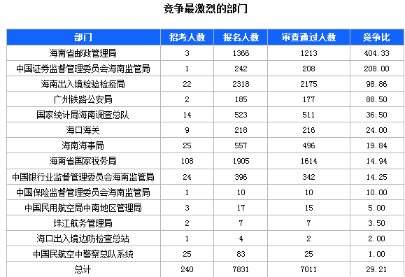 中国人口数量变化图_海口人口数量2018