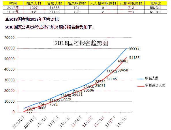 中国人口数量变化图_浙江省人口数量