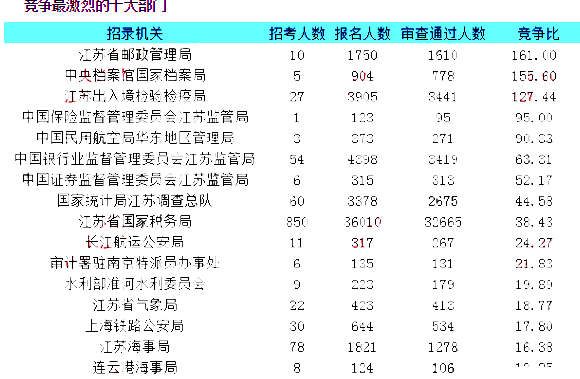 中国人口数量变化图_江苏人口数量
