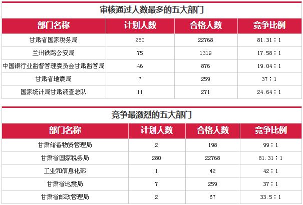 甘肃省人口2017总人数_甘肃省人口分布图片(2)